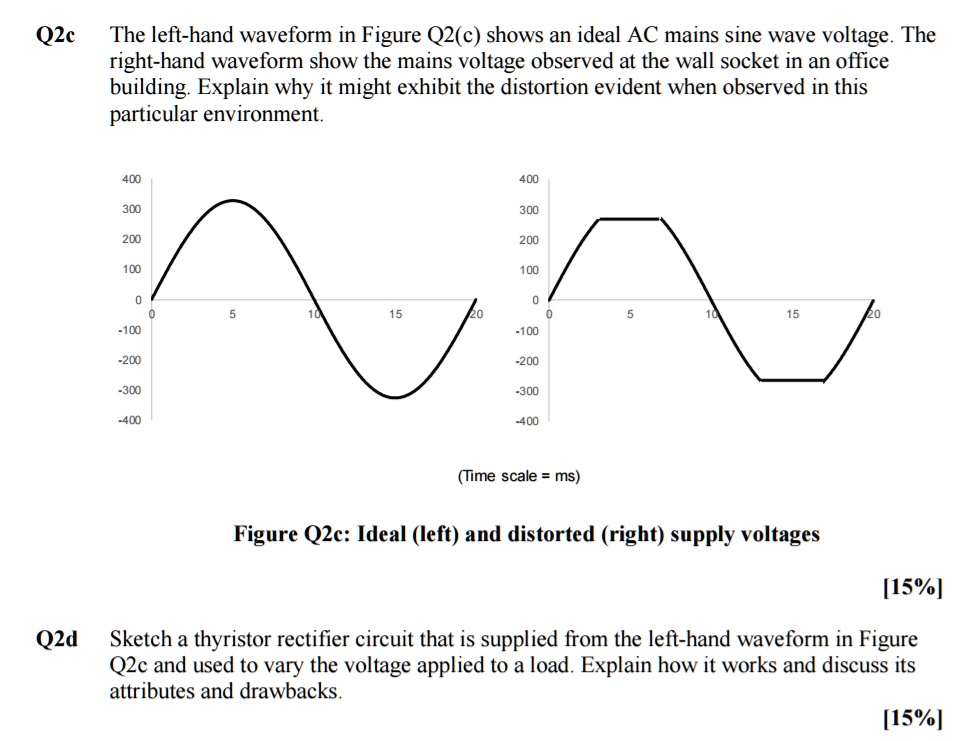 q2c the left hand waveform in figure q2c shows an ideal ac mains sine ...