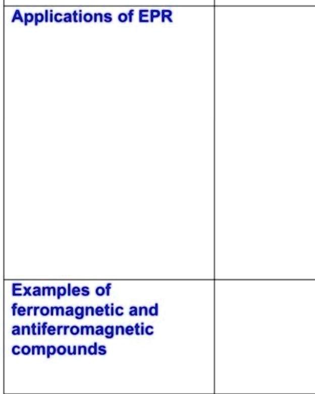 SOLVED Applications of EPR Examples of and