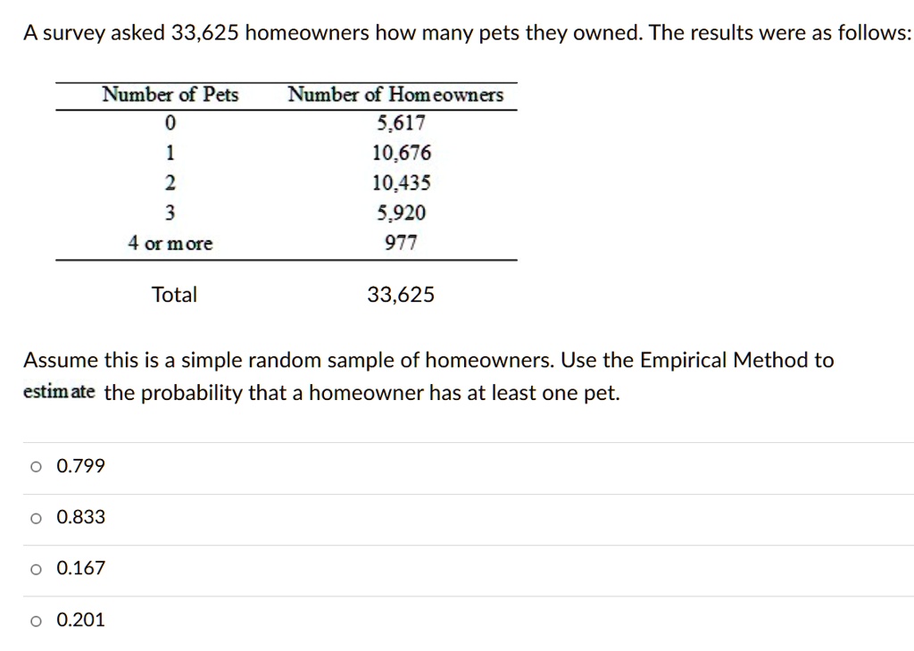 Solved A Survey Asked 33 625 Homeowners How Many Pets They Owned The Results Were As Follows Number Of Pets Number Of Homeowners 5 617 10 676 10 435 5 9 977 2 3 4 Or M Ore