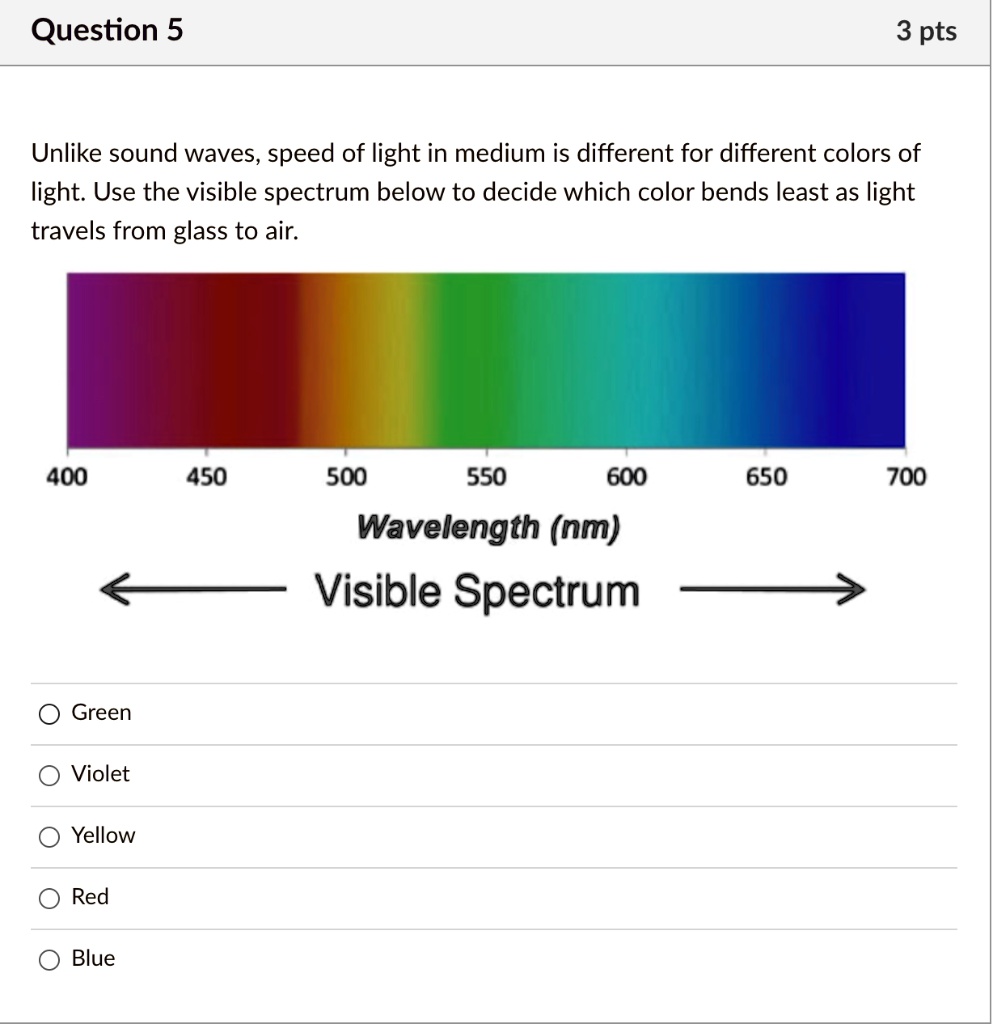 SOLVEDQuestion 5 3 pts Unlike sound waves, speed of light in medium is
