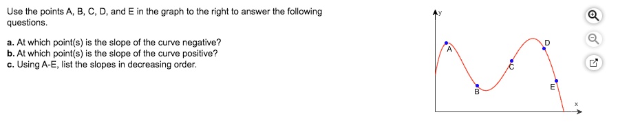SOLVED: Use the points A, B, C, D, and E in the graph to the right to ...
