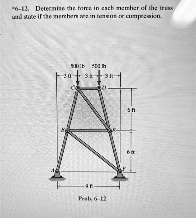 Surface tension plots of ILCSs 1-C 12 DEA 2-C 12 TEA in the presence   Download Scientific Diagram