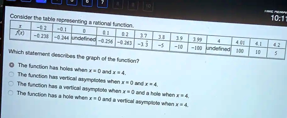 Consider the table representing a rational function. x -0.2