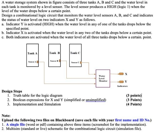 SOLVED: A water storage system shown in figure consists of three tanks ...