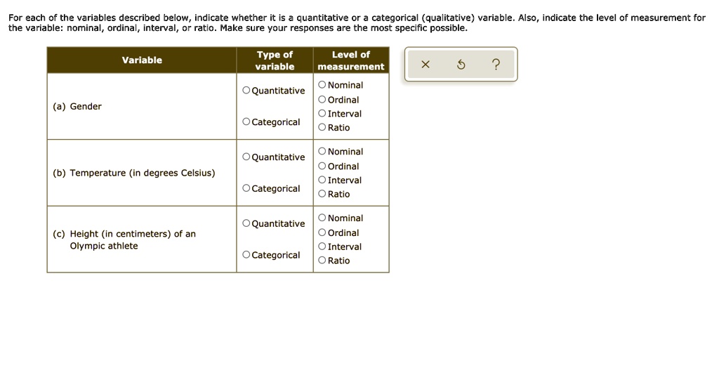 SOLVED For each of the variables described below indicate whether it is quantitative or