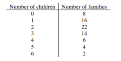 egintabularc|c 
Number of children     Number of families hline 0     8 1     16 2     22 3     14 4     6 5     4 6     2
endtabular