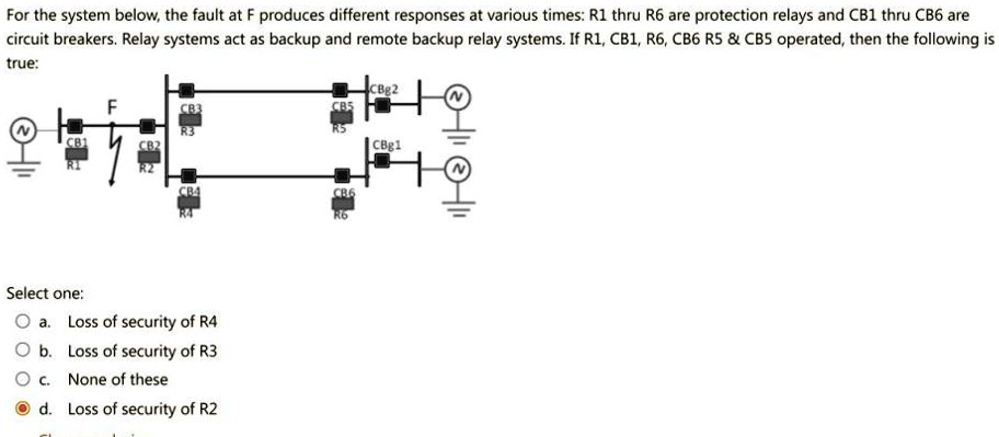 For the system below, the fault at F produces different responses at various times: R1 thru R6 are protection relays and CB1 thru CB6 are circuit breakers. Relay systems act as backup and remote backup relay systems. If R1, CB1, R6, CB6 R5     CB5 operated, then the following is true:
Select one:
a. Loss of security of R4
b. Loss of security of R3
c. None of these
d. Loss of security of R2