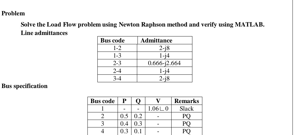 Problem Solve the Load Flow problem using Newton Raphson method and ...