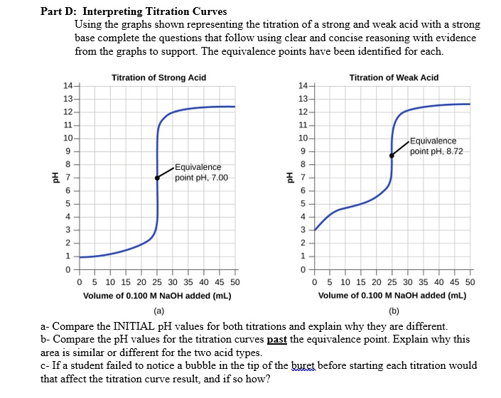 SOLVED Part D Interpreting Titration Curves Using the graphs shown