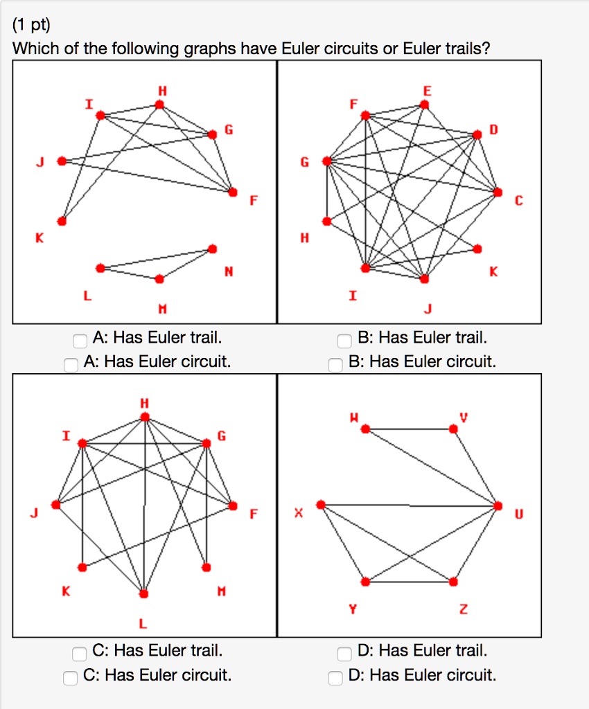 SOLVED: (1 Pt) Which Of The Following Graphs Have Euler Circuits Or ...