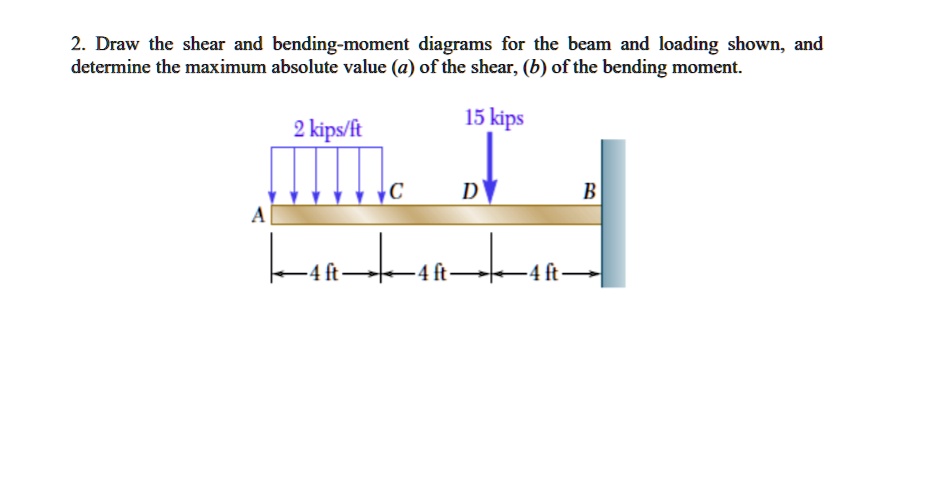 Draw The Shear Diagram For The Beam Shown In Figure Below - photos and ...