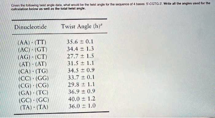 Given the following twist angle data, what would be the twist angle for ...