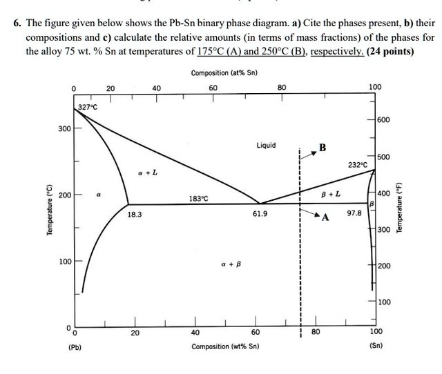 SOLVED: The figure given below shows the Pb-Sn binary phase diagram ...