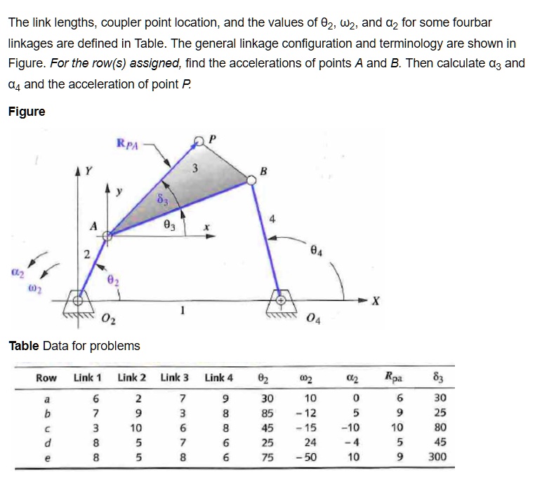 Solved: The Link Lengths, Coupler Point Location, And The Values Of O2 