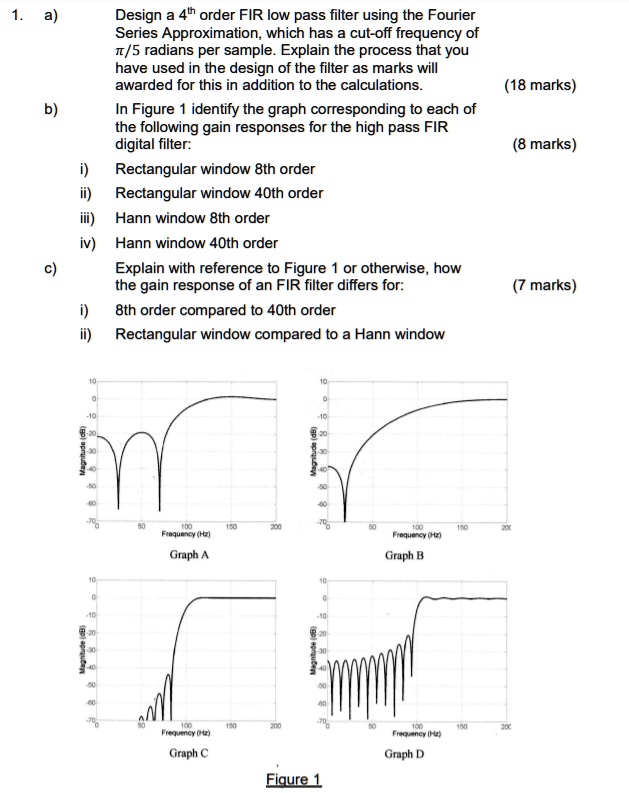 Design a 4th order FIR low pass filter using the Fourier Series ...