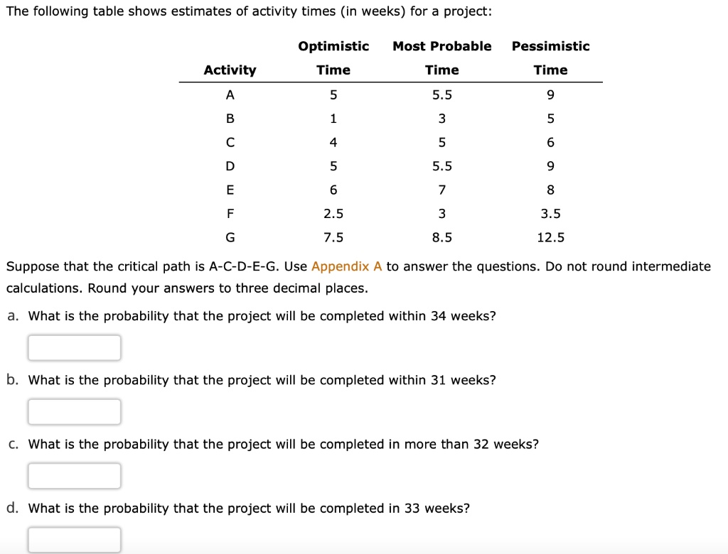 solved-3-below-are-the-critical-activities-of-a-pert-chegg