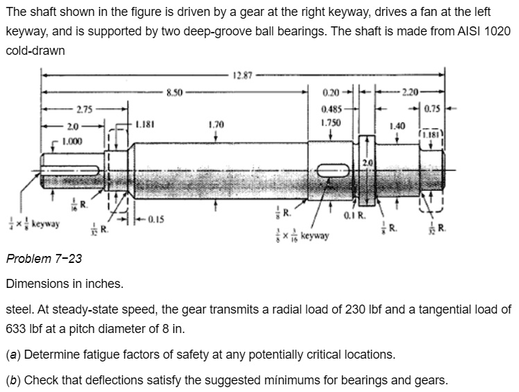 SOLVED The shaft shown in the figure is driven by a gear at the right