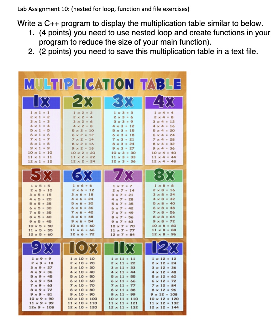 SOLVED: Lab Assignment 10: (Nested For Loop, Function, and File ...