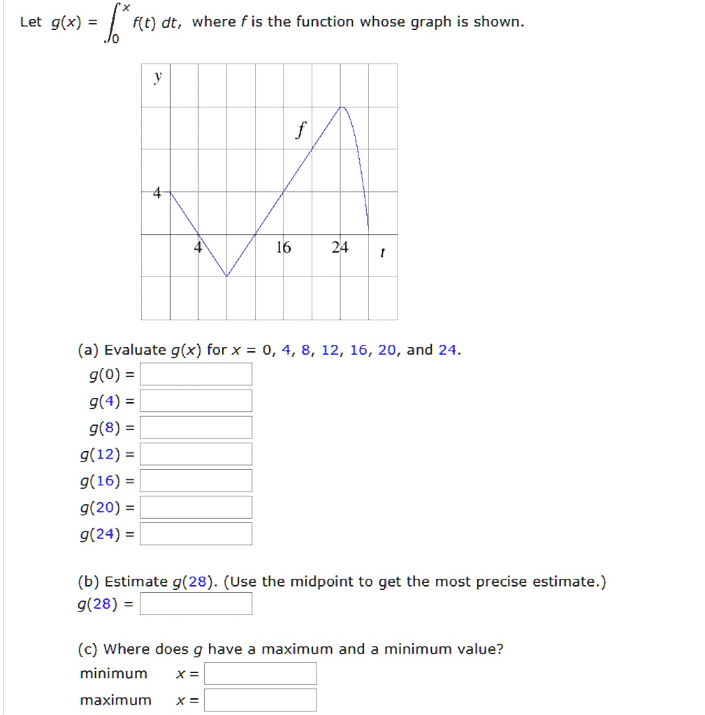Solved Let G X Jo Flt Dt Where F Is The Function Whose Graph Is Shown 16 24 A Evaluate G X For X 0 4 8 12 16 And 24 G 0 G 4