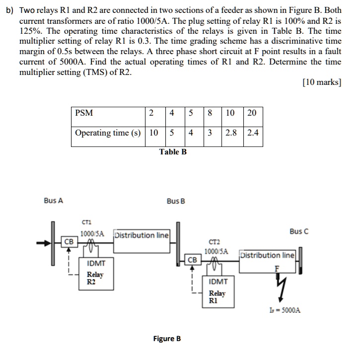 Two relays R1 and R2 are connected in two sections of a feeder as shown