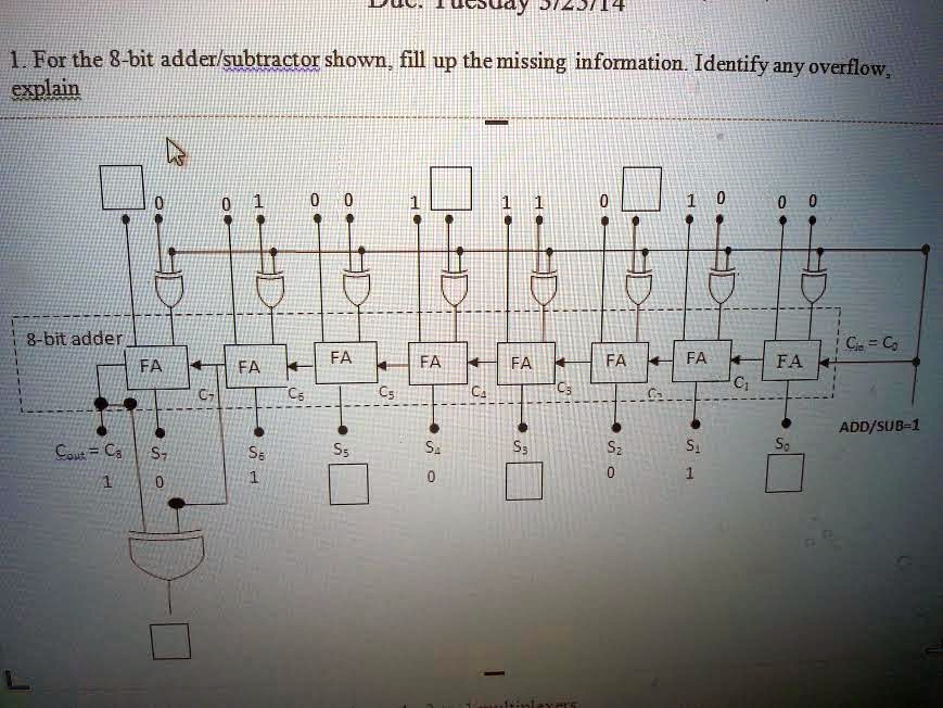 1. For the 8-bit adder/subtractor shown, fill up the missing ...