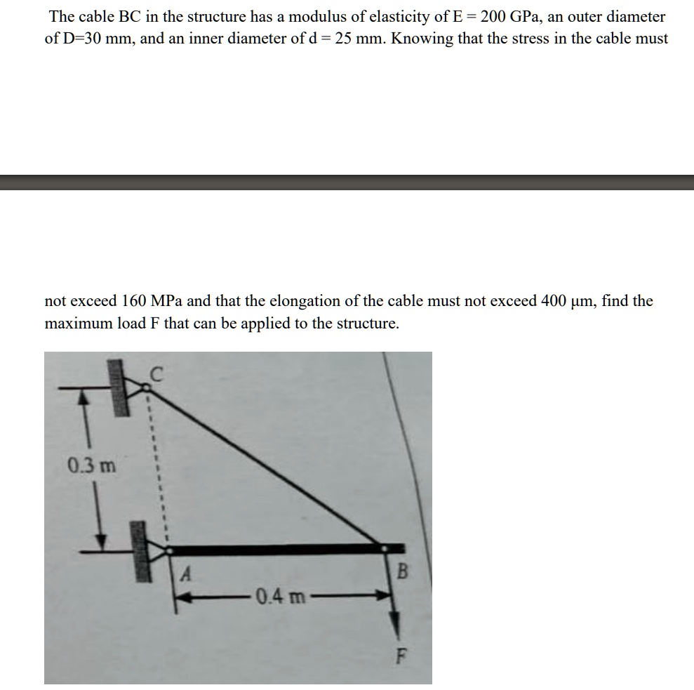the cable bc in the structure has a modulus of elasticity of e 200 gpa an outer diameter of d30 mm and an inner diameter of d 25 mm knowing that the stress in the cable must not exceed 160 m 96728