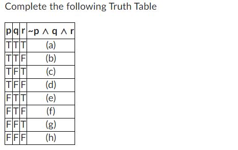 Complete the following Truth Table

p q r  p ? q ? r
T T T (a)
T T F (b)
T F T (c)
T F F (d)
F T T (e)
F T F (f)
F F T (g)
F F F (h)