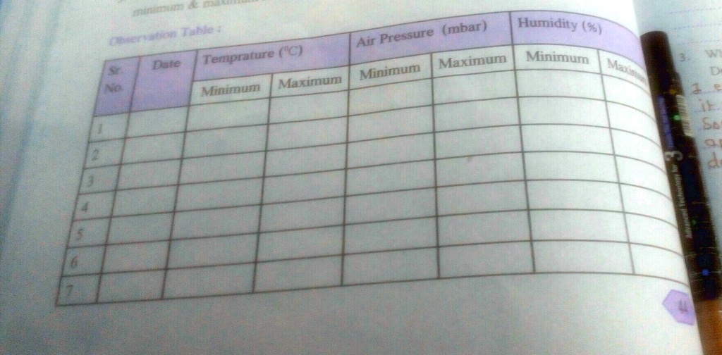 SOLVED: 'please complete the chart as shown in image