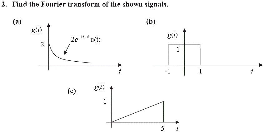 SOLVED: Find the Fourier transform of the shown signals. 2. Find the ...