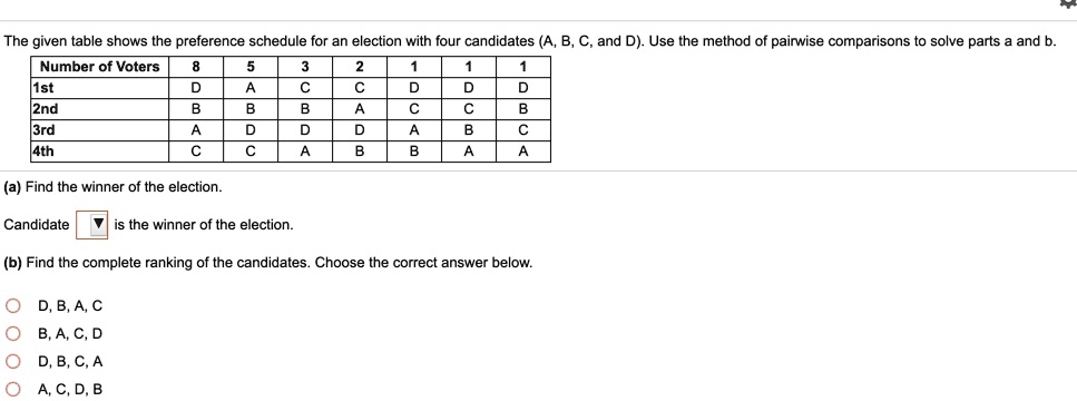 SOLVED: The Given Table Shows The Preference Schedule For An Election ...