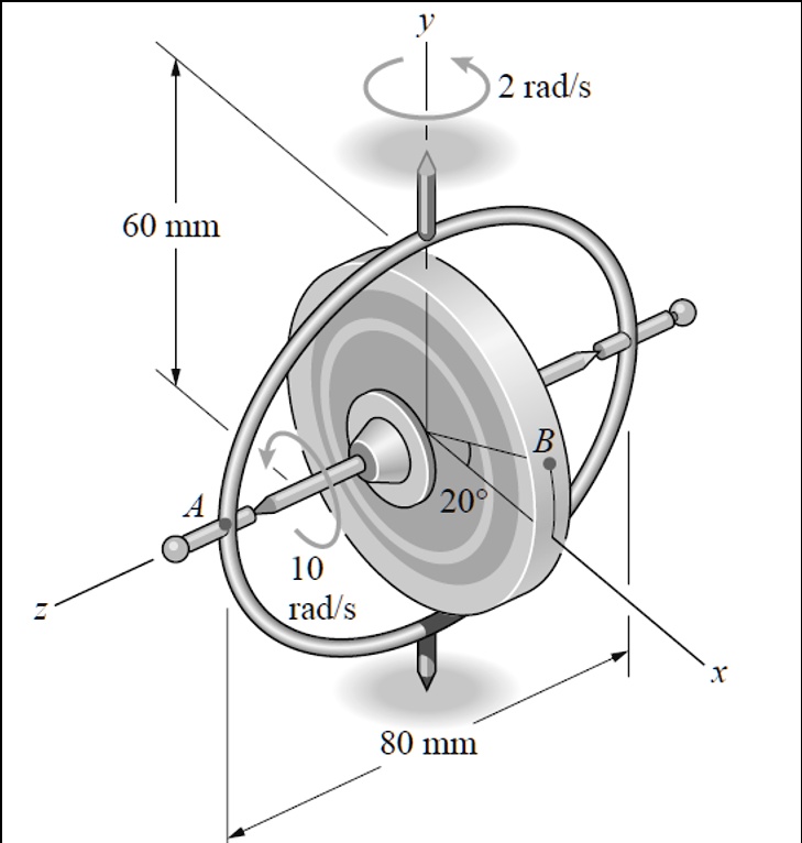 SOLVED: The principle of the gyroscope is used industrially to measure ...