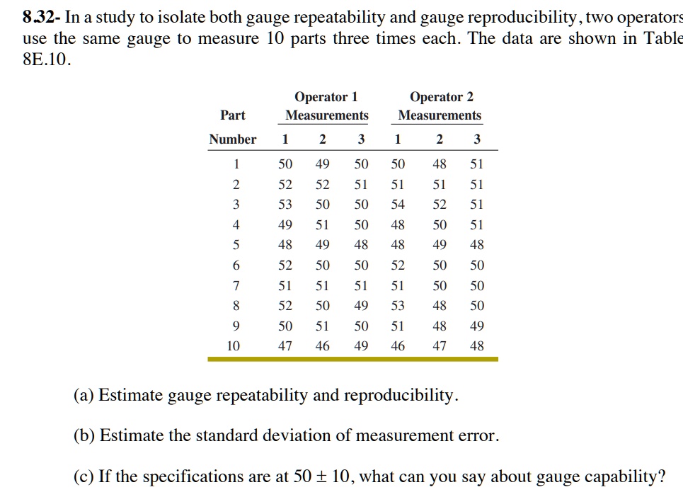 832 in a study to isolate both gauge repeatability and gauge ...