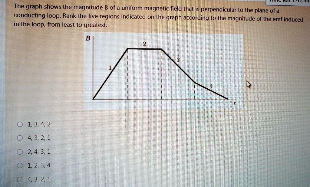 v the graph shows the magnitude b of a uniform magnetic field that is ...