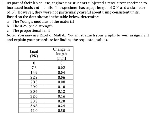 1. As part of their lab course, engineering students subjected a tensile test specimen to
increased loads until it fails. The specimen has a gage length of 2.0" and a diameter
of .5". However, they were not particularly careful about using consistent units.
Based on the data shown in the table below, determine:
a. The Young's modulus of the material
b. The 0.2% yield strength
c. The proportional limit
Note: You may use Excel or Matlab. You must attach your graphs to your assignment
and explain your procedure for finding the requested values.
Load
(kN)
Change in
length
(mm)
0
0
7.6
0.02
14.9
0.04
22.2
0.06
28.5
0.08
29.9
0.10
30.6
0.12
32.0
0.16
33.3
0.20
36.8
0.24
41.0
0.50