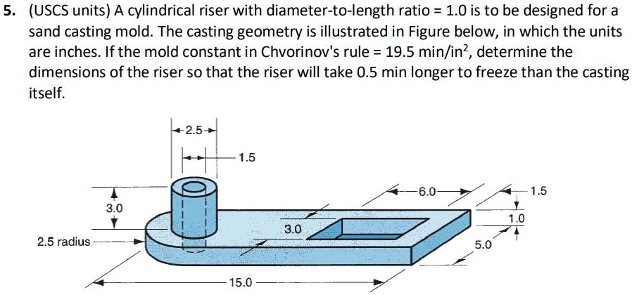 SOLVED: USCS units A cylindrical riser with a diameter-to-length ratio ...