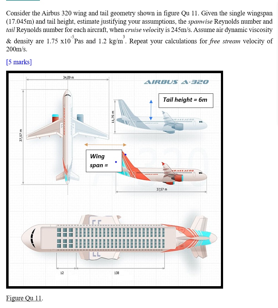 solved-consider-the-airbus-a320-wing-and-tail-geometry-shown-in-figure