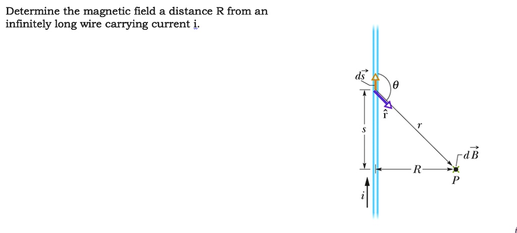 Determine the magnetic field a distance R from an infinitely long wire ...