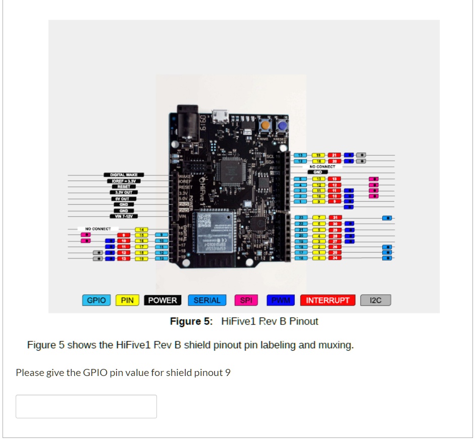 SOLVED: GPIO PIN POWER SERIAL SPI INTERRUPT I2C Figure 5: HiFive1 Rev B ...