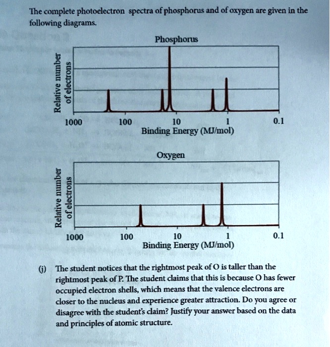 SOLVED The complete photoelectron spectra of phosphorus and of oxygen