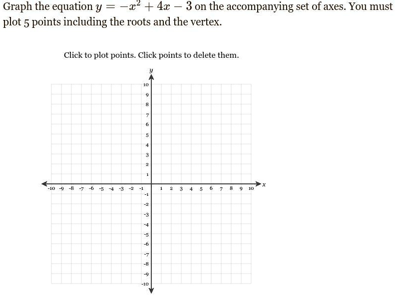 Solved Could Someone Please Help Me With This Problem Graph The Equation Y X 2 4x 3 On The Accompanying Set Of Axes You Must Plot 5 Points Including The Roots And The Vertex Graph The