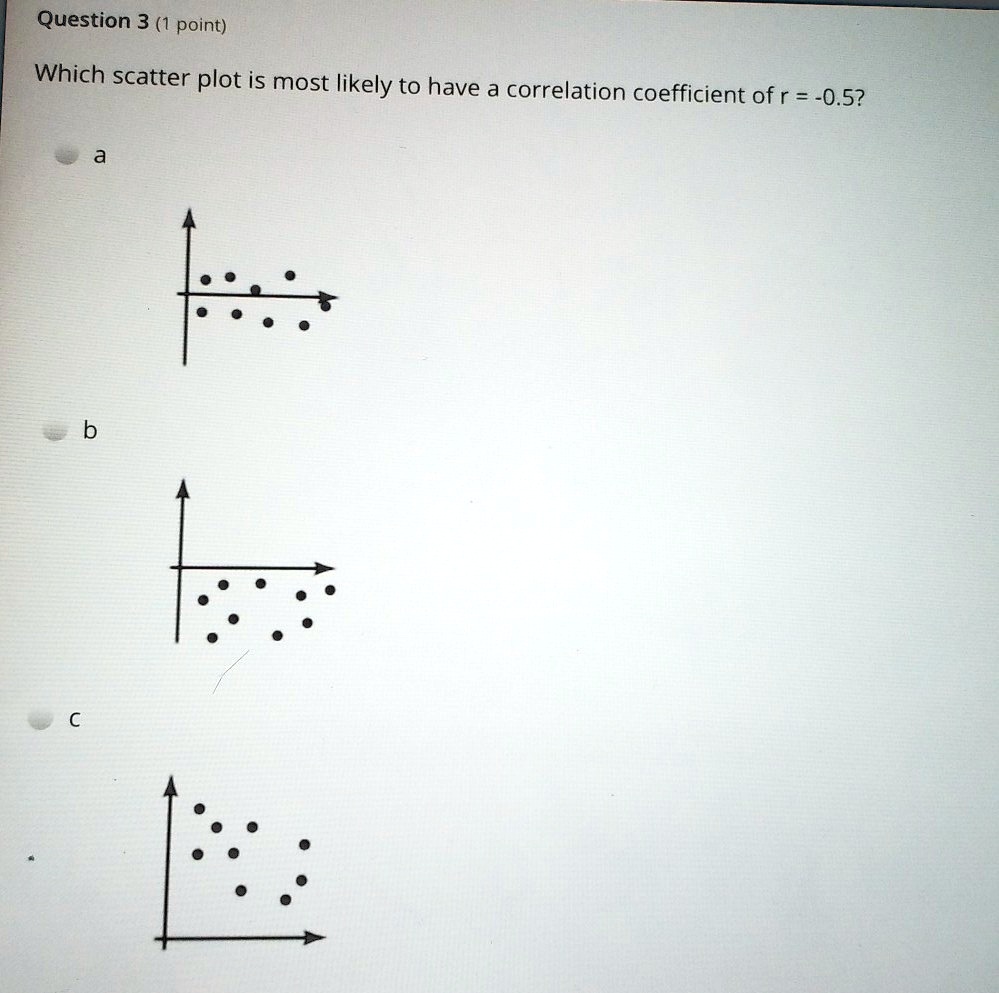 SOLVED: Question 3 (1 point) Which scatter plot is most likely to have ...