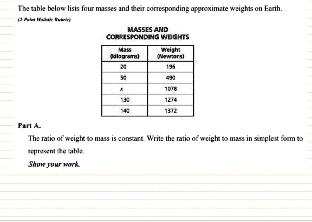 SOLVED Answer the question, please. The table below lists four masses