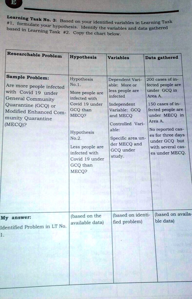 researchable problem hypothesis variables data gathered