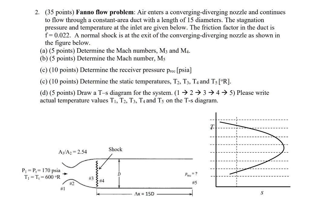 SOLVED: 2. (35 points) Fanno flow problem: Air enters a converging ...