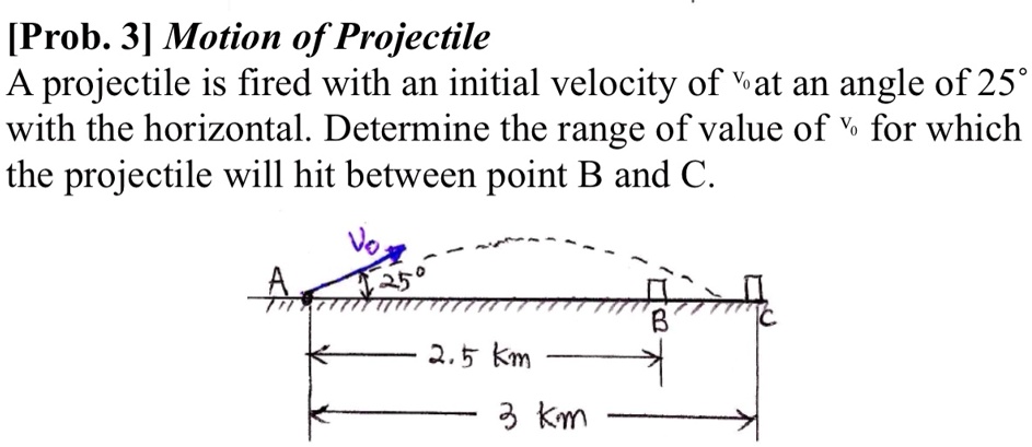 [Prob. 3] Motion of Projectile A projectile is fired with an initial ...