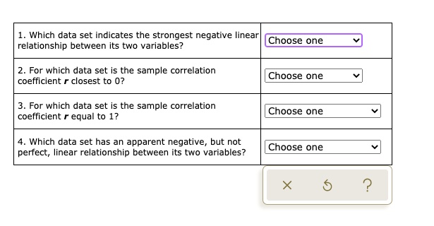 SOLVED: Which data set indicates the strongest negative linear Choose ...