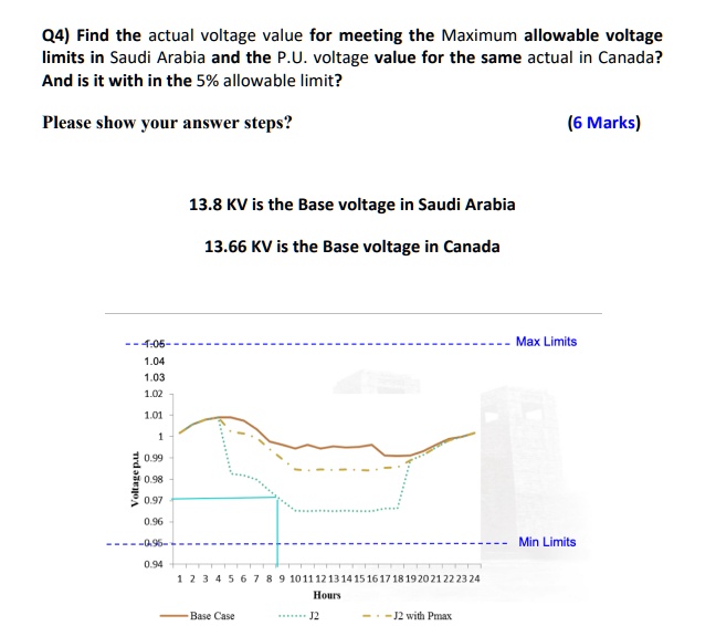 SOLVED Q4) Find the actual voltage value for meeting the maximum