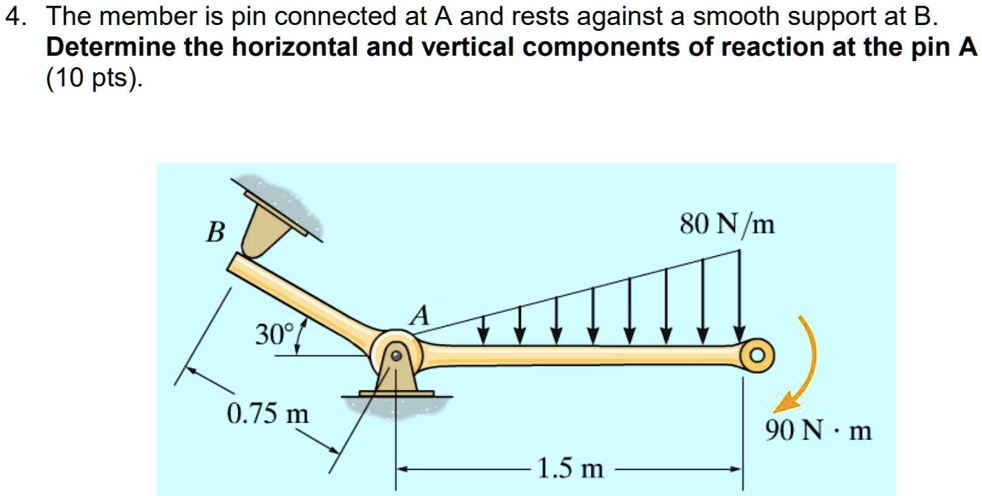 SOLVED: The member is pin connected at A and rests against a smooth ...