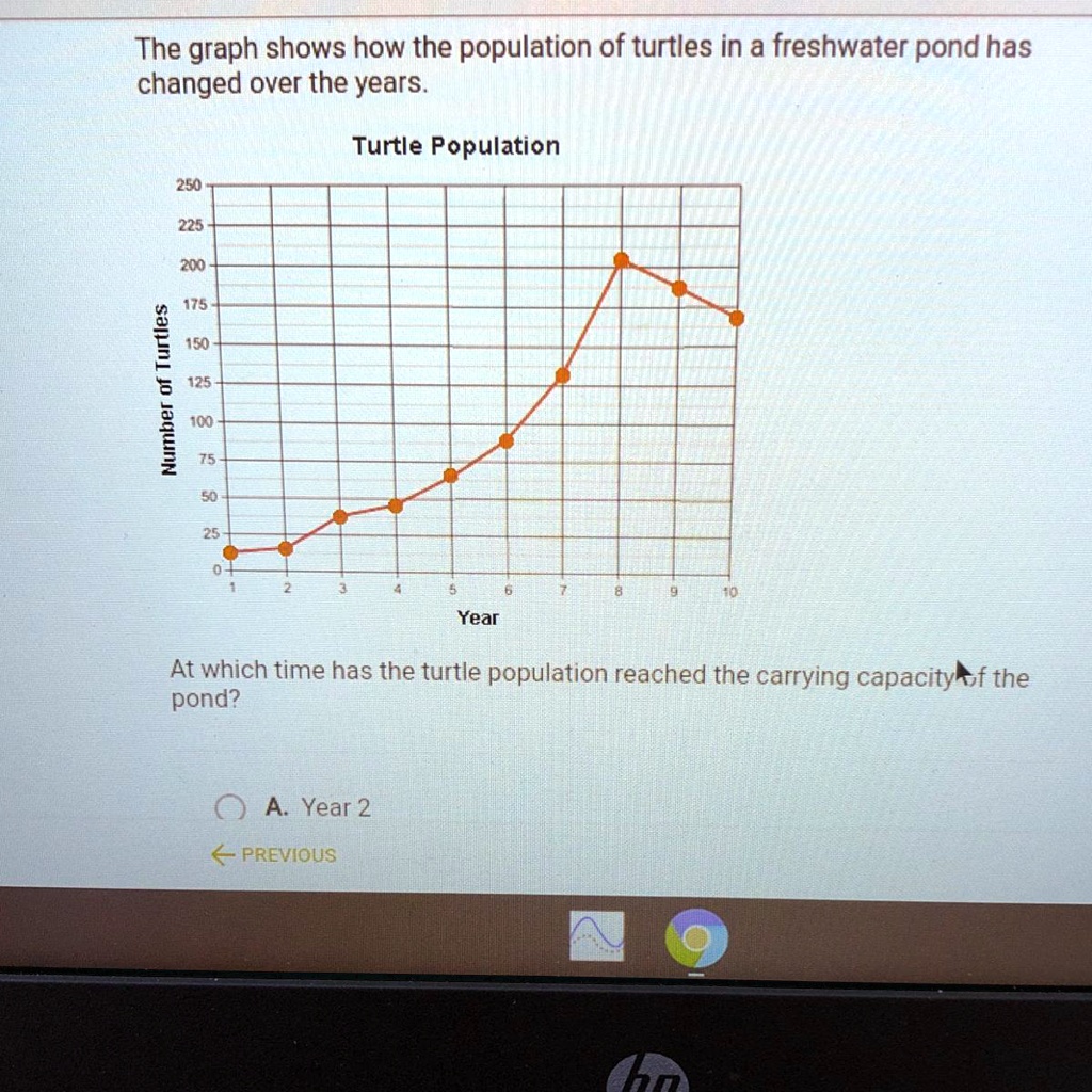 SOLVED At Which Time Has The Turtle Population Reached The Carrying   3d7088c9e7eb4564896a0ce517e89197 