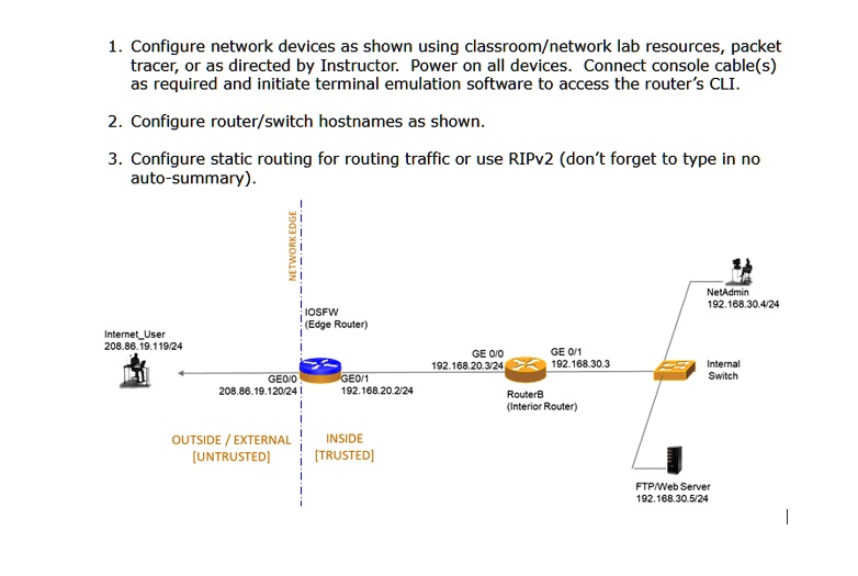 Solved Configure Network Devices As Shown Using Classroomnetwork Lab